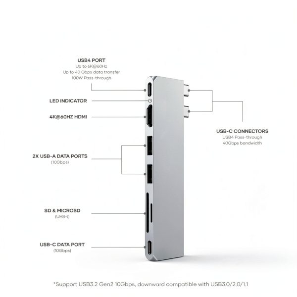 Satechi Pro Hub Slim USB C Hub for M2 MacBook Air-1