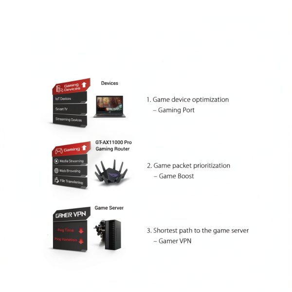 ASUS ROG Rapture GT-AX11000 Pro Tri-Band Wi-Fi 6 Router Black-2
